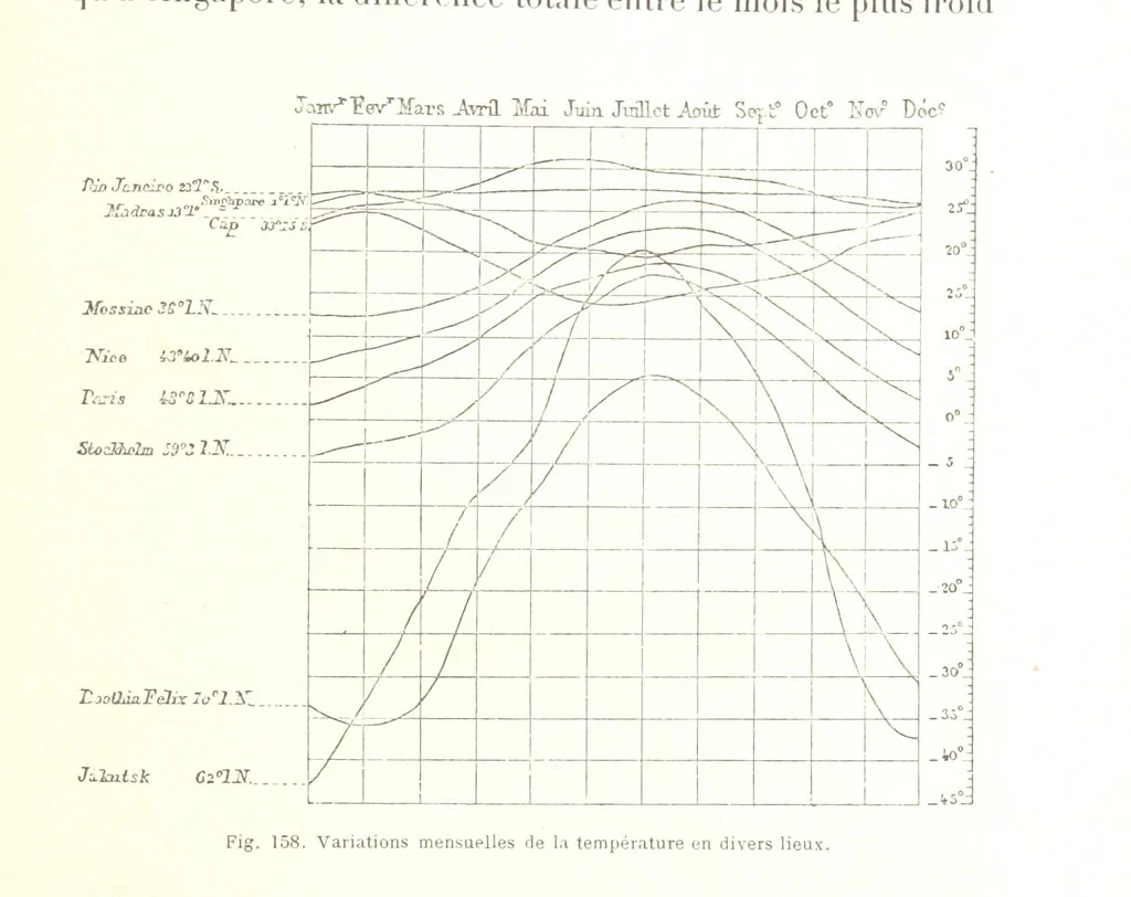 An illustration from La Terre: description des phénomènes de la vie du globe. I. Les Continents. II. L'Ocean, l'Atmosphere, la Vie, 1868, leaf 563