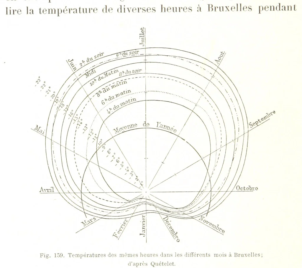 An illustration from La Terre: description des phénomènes de la vie du globe. I. Les Continents. II. L'Ocean, l'Atmosphere, la Vie, 1868, leaf 564