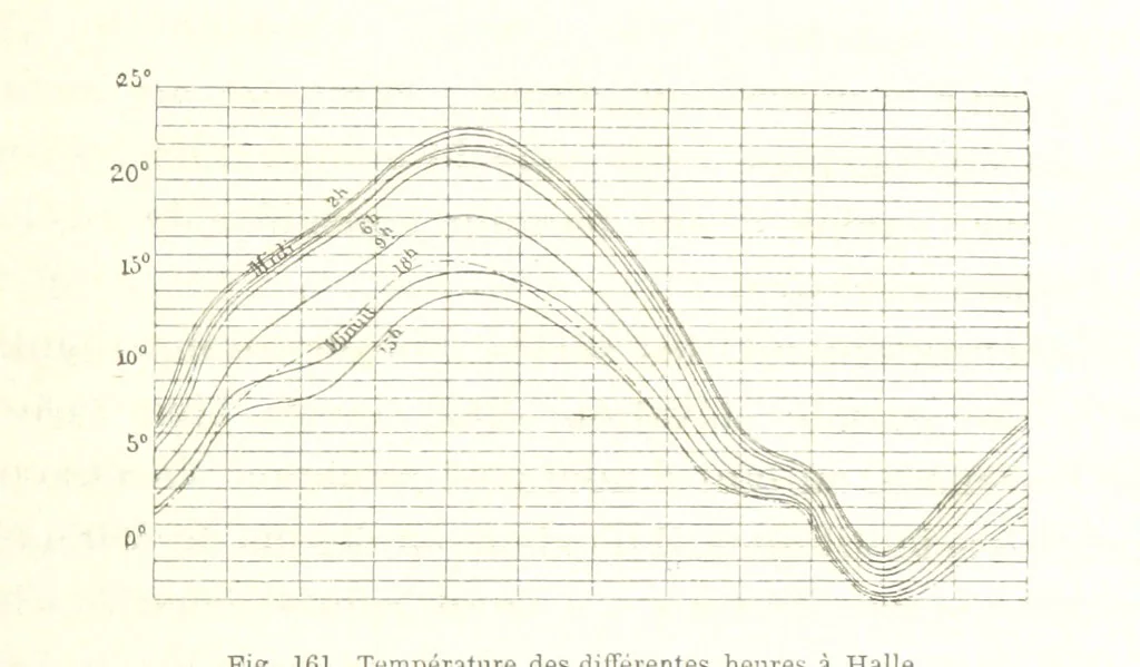 An illustration from La Terre: description des phénomènes de la vie du globe. I. Les Continents. II. L'Ocean, l'Atmosphere, la Vie, 1868, leaf 565