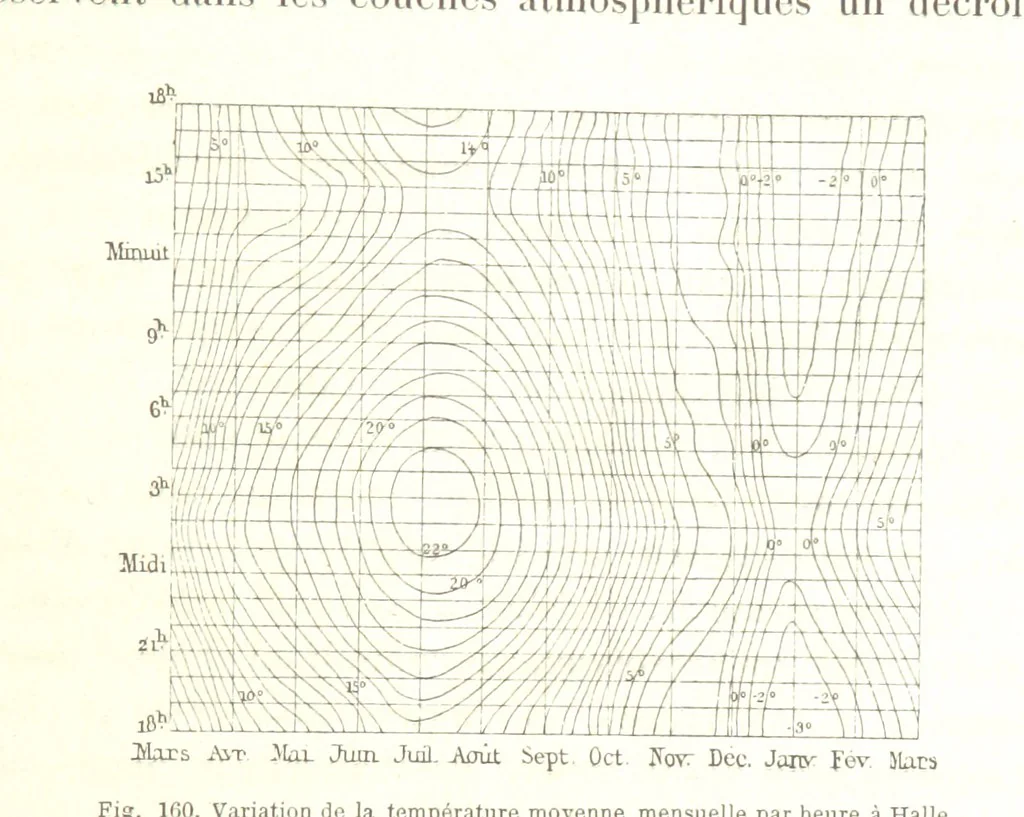 An illustration from La Terre: description des phénomènes de la vie du globe. I. Les Continents. II. L'Ocean, l'Atmosphere, la Vie, 1868, leaf 565