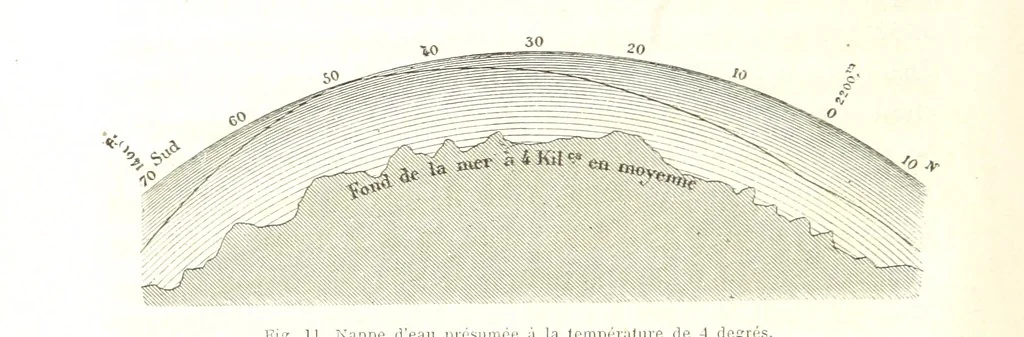 An illustration from La Terre: description des phénomènes de la vie du globe. I. Les Continents. II. L'Ocean, l'Atmosphere, la Vie, 1868, leaf 66