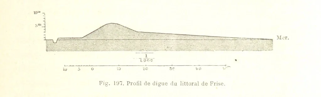 An illustration from La Terre: description des phénomènes de la vie du globe. I. Les Continents. II. L'Ocean, l'Atmosphere, la Vie, 1868, leaf 785