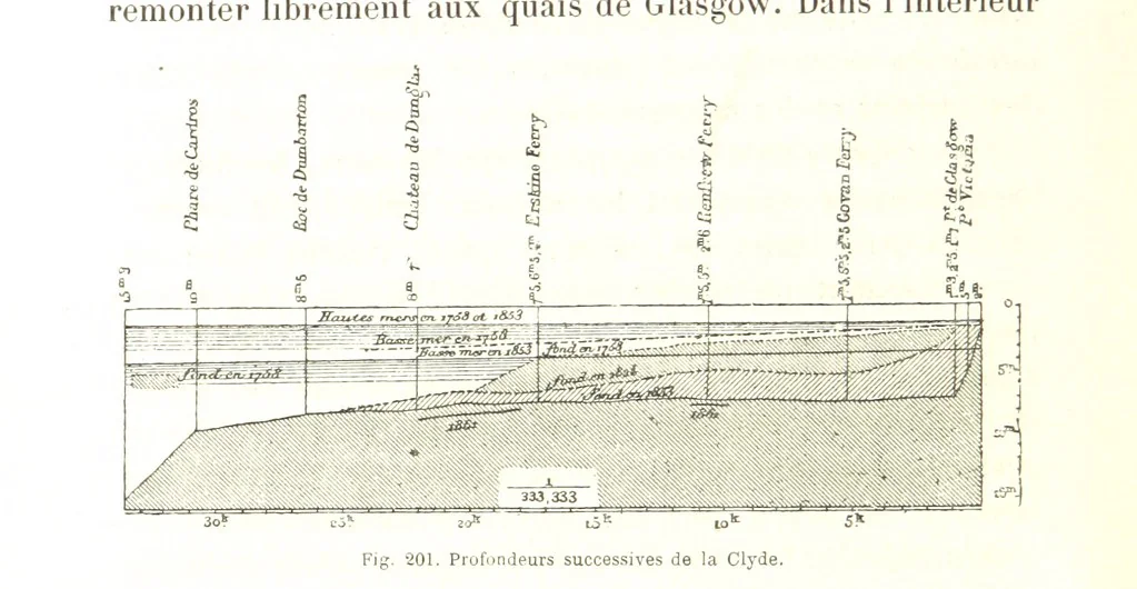 An illustration from La Terre: description des phénomènes de la vie du globe. I. Les Continents. II. L'Ocean, l'Atmosphere, la Vie, 1868, leaf 798