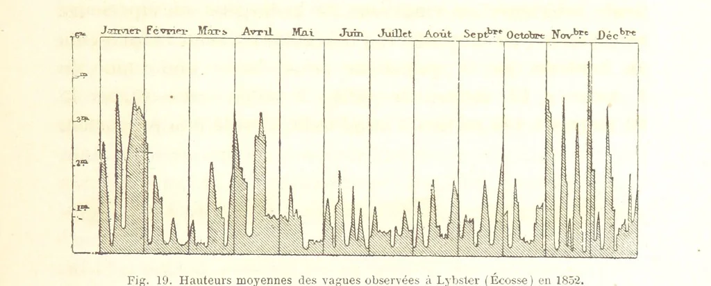 An illustration from La Terre: description des phénomènes de la vie du globe. I. Les Continents. II. L'Ocean, l'Atmosphere, la Vie, 1868, leaf 97