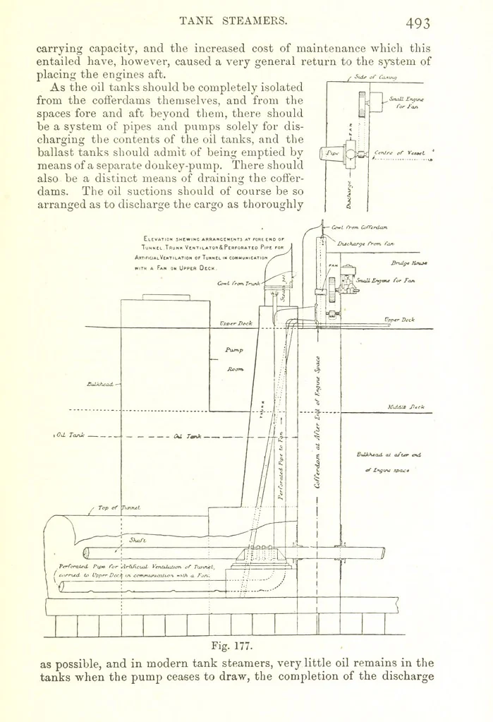 An illustration from Petroleum: a treatise on the geographical distribution and geological occurrence of petroleum and natural gas ... By B. Redwood, assisted by G. T. Holloway, and other contributors ... With maps, etc, 1896, leaf 105