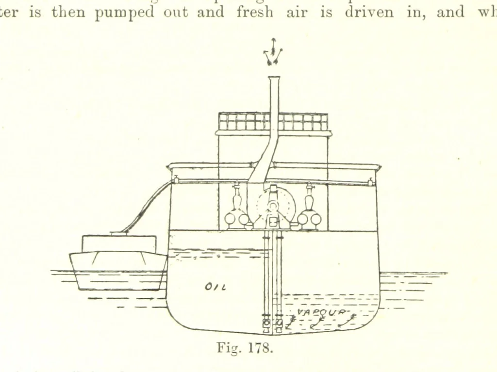 An illustration from Petroleum: a treatise on the geographical distribution and geological occurrence of petroleum and natural gas ... By B. Redwood, assisted by G. T. Holloway, and other contributors ... With maps, etc, 1896, leaf 110