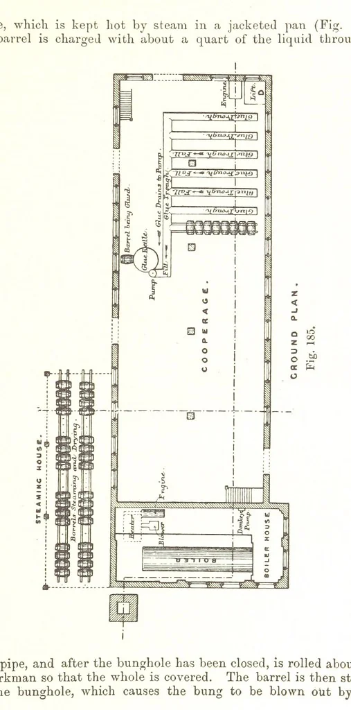 An illustration from Petroleum: a treatise on the geographical distribution and geological occurrence of petroleum and natural gas ... By B. Redwood, assisted by G. T. Holloway, and other contributors ... With maps, etc, 1896, leaf 137