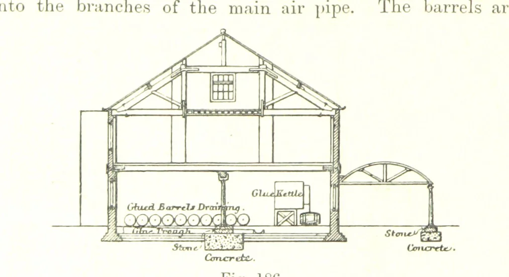 An illustration from Petroleum: a treatise on the geographical distribution and geological occurrence of petroleum and natural gas ... By B. Redwood, assisted by G. T. Holloway, and other contributors ... With maps, etc, 1896, leaf 138