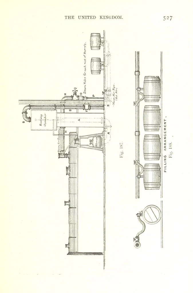 An illustration from Petroleum: a treatise on the geographical distribution and geological occurrence of petroleum and natural gas ... By B. Redwood, assisted by G. T. Holloway, and other contributors ... With maps, etc, 1896, leaf 139