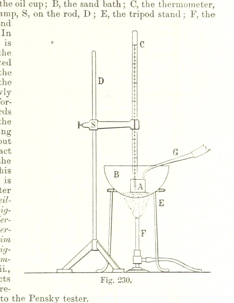 An illustration from Petroleum: a treatise on the geographical distribution and geological occurrence of petroleum and natural gas ... By B. Redwood, assisted by G. T. Holloway, and other contributors ... With maps, etc, 1896, leaf 213