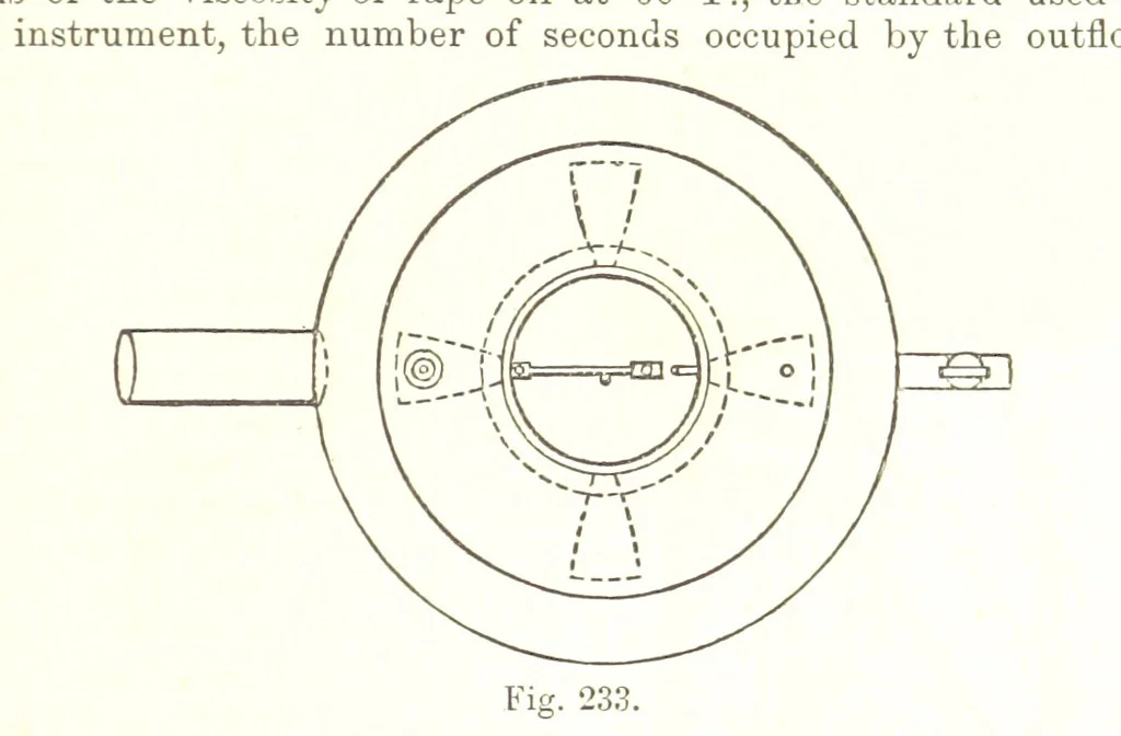 An illustration from Petroleum: a treatise on the geographical distribution and geological occurrence of petroleum and natural gas ... By B. Redwood, assisted by G. T. Holloway, and other contributors ... With maps, etc, 1896, leaf 219