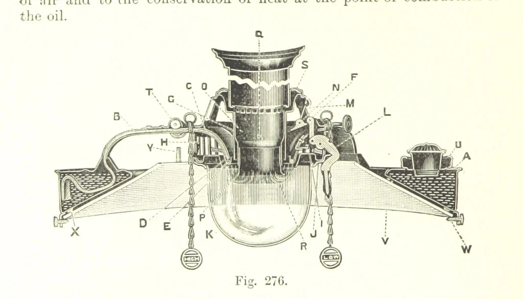 An illustration from Petroleum: a treatise on the geographical distribution and geological occurrence of petroleum and natural gas ... By B. Redwood, assisted by G. T. Holloway, and other contributors ... With maps, etc, 1896, leaf 284