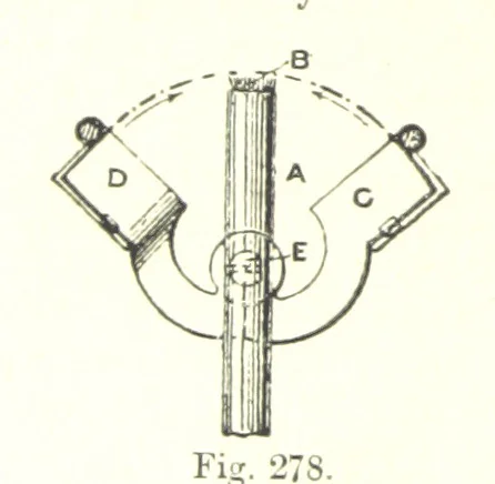An illustration from Petroleum: a treatise on the geographical distribution and geological occurrence of petroleum and natural gas ... By B. Redwood, assisted by G. T. Holloway, and other contributors ... With maps, etc, 1896, leaf 288