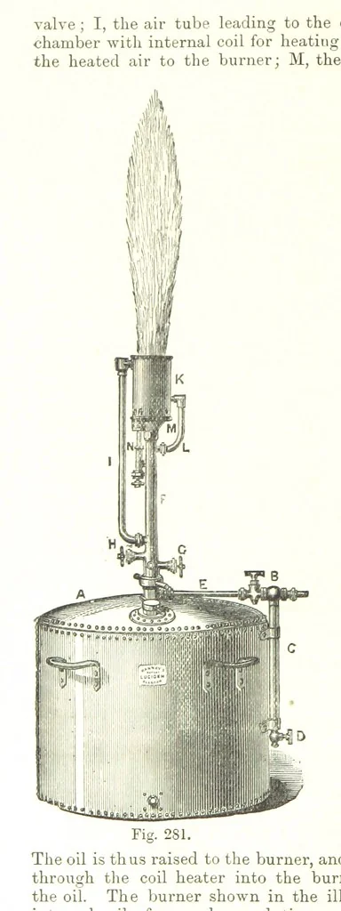 An illustration from Petroleum: a treatise on the geographical distribution and geological occurrence of petroleum and natural gas ... By B. Redwood, assisted by G. T. Holloway, and other contributors ... With maps, etc, 1896, leaf 294