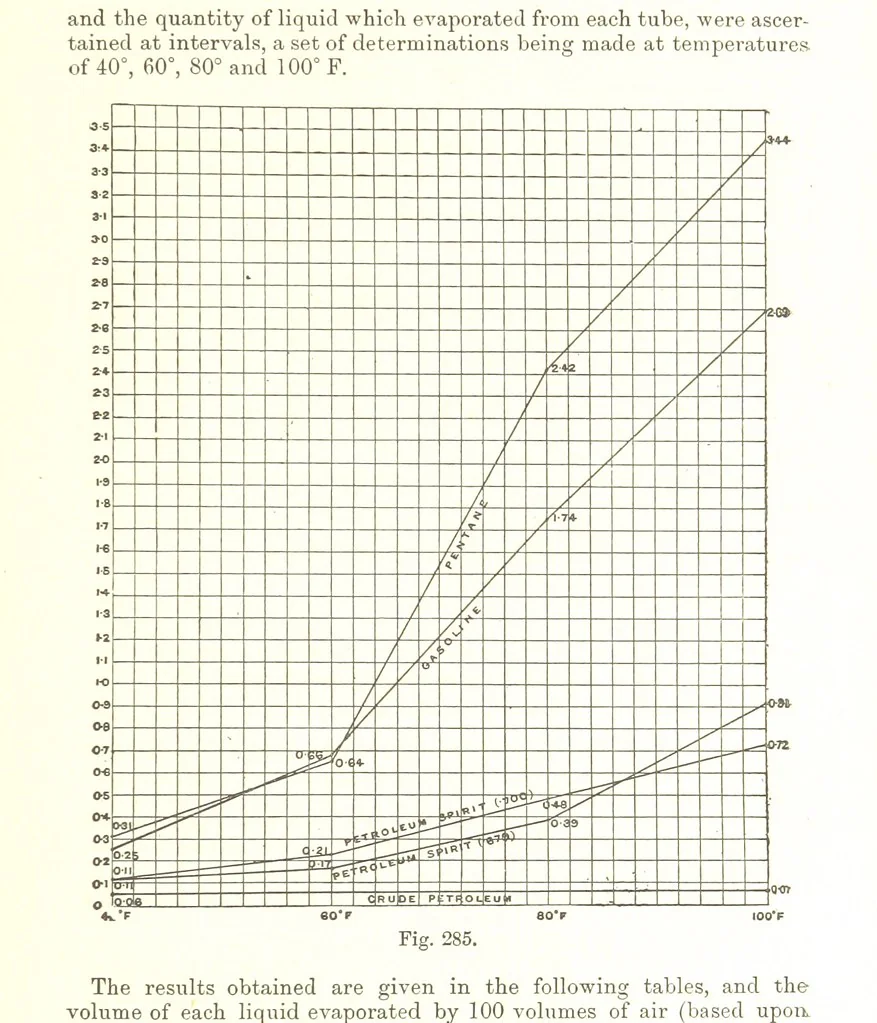 An illustration from Petroleum: a treatise on the geographical distribution and geological occurrence of petroleum and natural gas ... By B. Redwood, assisted by G. T. Holloway, and other contributors ... With maps, etc, 1896, leaf 299