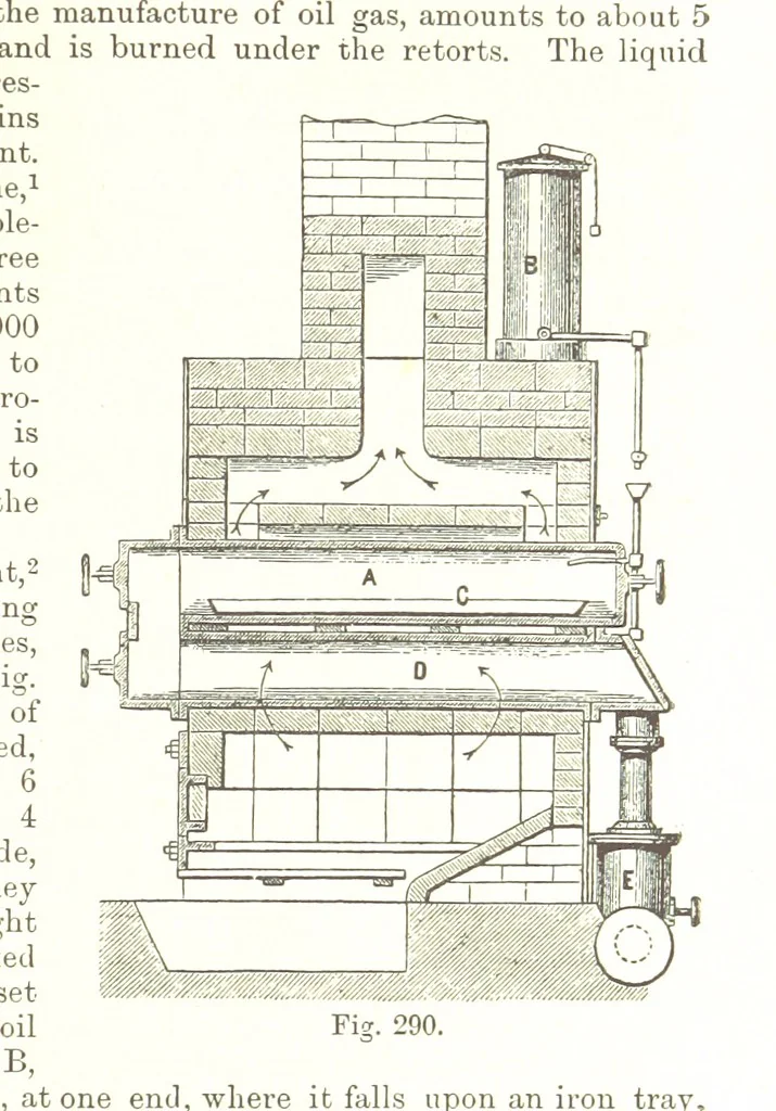 An illustration from Petroleum: a treatise on the geographical distribution and geological occurrence of petroleum and natural gas ... By B. Redwood, assisted by G. T. Holloway, and other contributors ... With maps, etc, 1896, leaf 309
