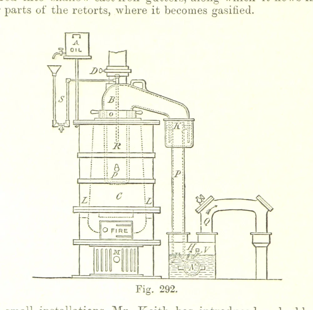 An illustration from Petroleum: a treatise on the geographical distribution and geological occurrence of petroleum and natural gas ... By B. Redwood, assisted by G. T. Holloway, and other contributors ... With maps, etc, 1896, leaf 310