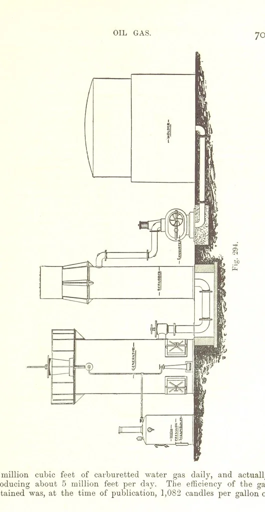 An illustration from Petroleum: a treatise on the geographical distribution and geological occurrence of petroleum and natural gas ... By B. Redwood, assisted by G. T. Holloway, and other contributors ... With maps, etc, 1896, leaf 313