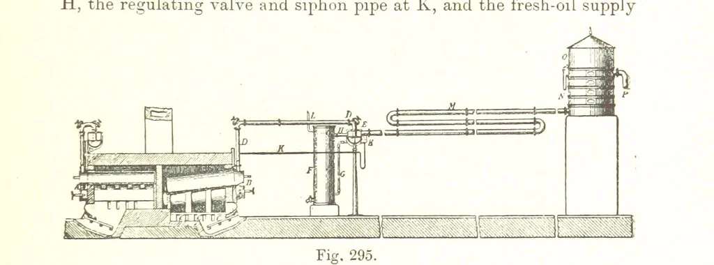 An illustration from Petroleum: a treatise on the geographical distribution and geological occurrence of petroleum and natural gas ... By B. Redwood, assisted by G. T. Holloway, and other contributors ... With maps, etc, 1896, leaf 315