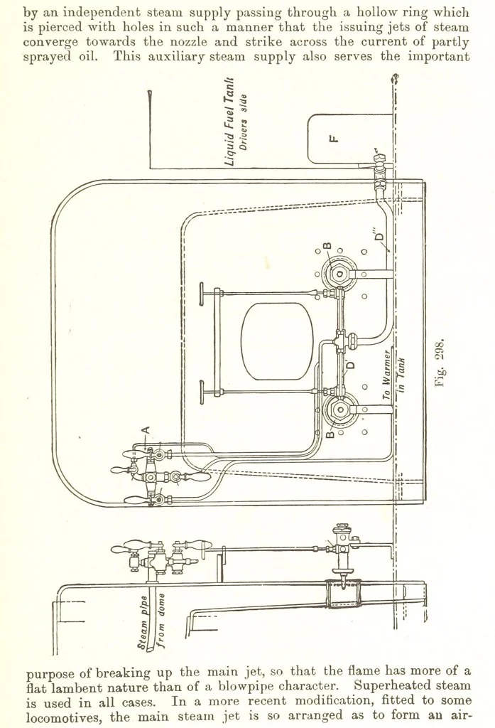 An illustration from Petroleum: a treatise on the geographical distribution and geological occurrence of petroleum and natural gas ... By B. Redwood, assisted by G. T. Holloway, and other contributors ... With maps, etc, 1896, leaf 329