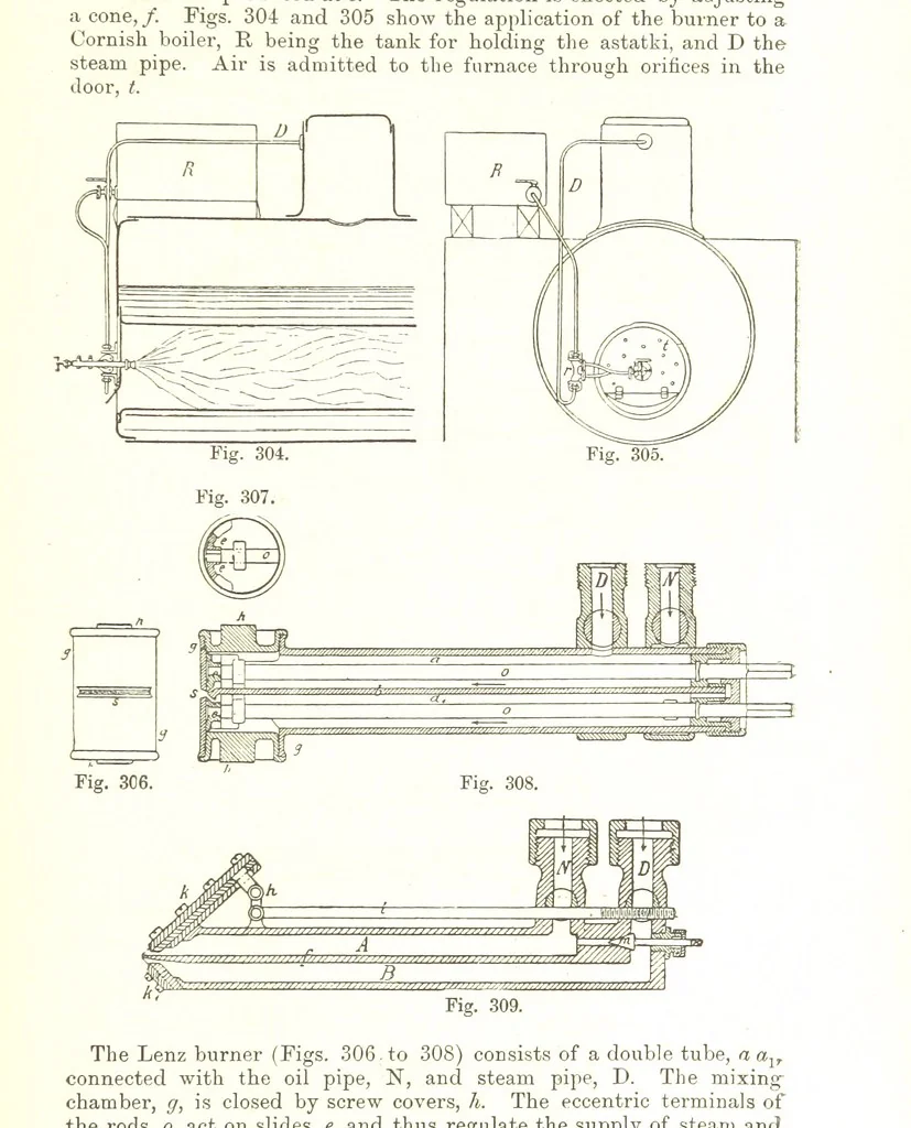 An illustration from Petroleum: a treatise on the geographical distribution and geological occurrence of petroleum and natural gas ... By B. Redwood, assisted by G. T. Holloway, and other contributors ... With maps, etc, 1896, leaf 331