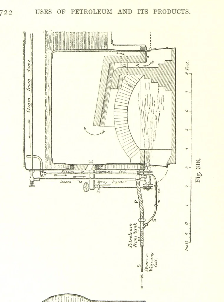 An illustration from Petroleum: a treatise on the geographical distribution and geological occurrence of petroleum and natural gas ... By B. Redwood, assisted by G. T. Holloway, and other contributors ... With maps, etc, 1896, leaf 334