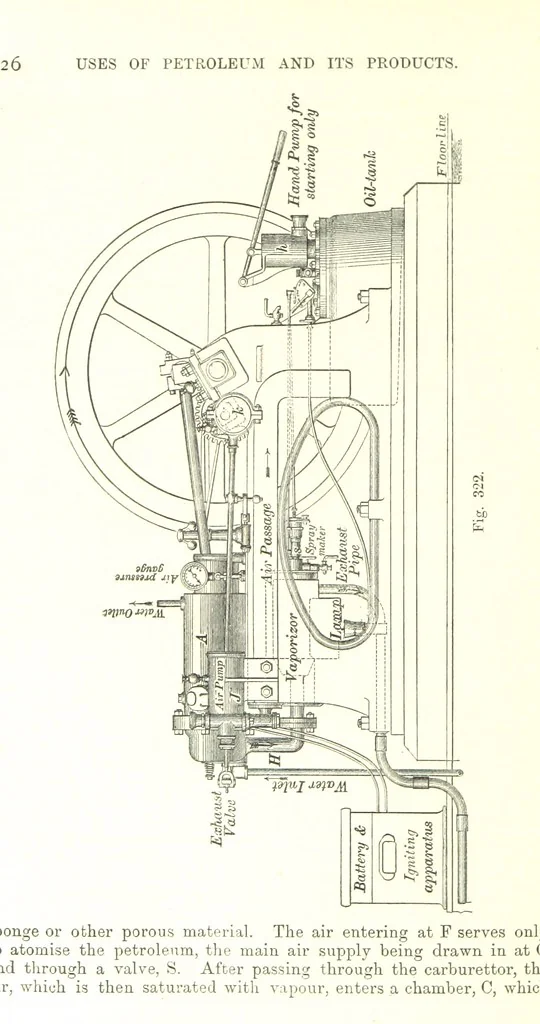An illustration from Petroleum: a treatise on the geographical distribution and geological occurrence of petroleum and natural gas ... By B. Redwood, assisted by G. T. Holloway, and other contributors ... With maps, etc, 1896, leaf 338
