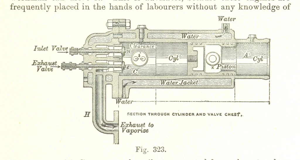 An illustration from Petroleum: a treatise on the geographical distribution and geological occurrence of petroleum and natural gas ... By B. Redwood, assisted by G. T. Holloway, and other contributors ... With maps, etc, 1896, leaf 339