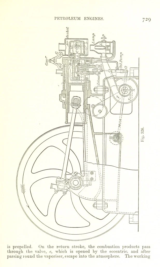 An illustration from Petroleum: a treatise on the geographical distribution and geological occurrence of petroleum and natural gas ... By B. Redwood, assisted by G. T. Holloway, and other contributors ... With maps, etc, 1896, leaf 341