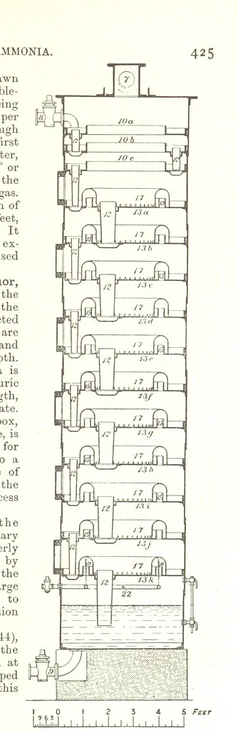 An illustration from Petroleum: a treatise on the geographical distribution and geological occurrence of petroleum and natural gas ... By B. Redwood, assisted by G. T. Holloway, and other contributors ... With maps, etc, 1896, leaf 35