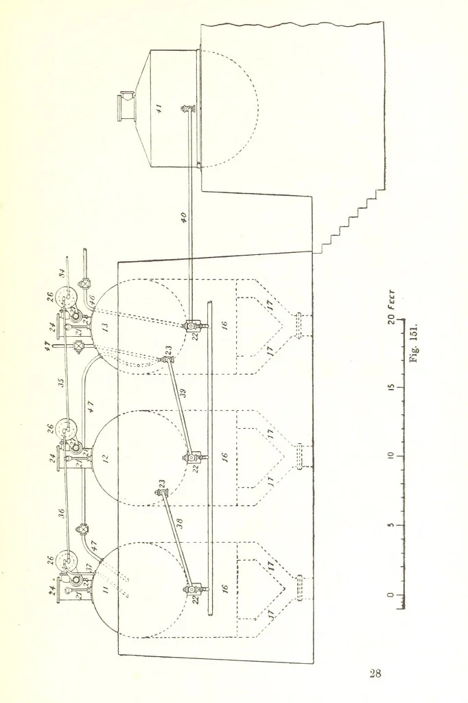 An illustration from Petroleum: a treatise on the geographical distribution and geological occurrence of petroleum and natural gas ... By B. Redwood, assisted by G. T. Holloway, and other contributors ... With maps, etc, 1896, leaf 43