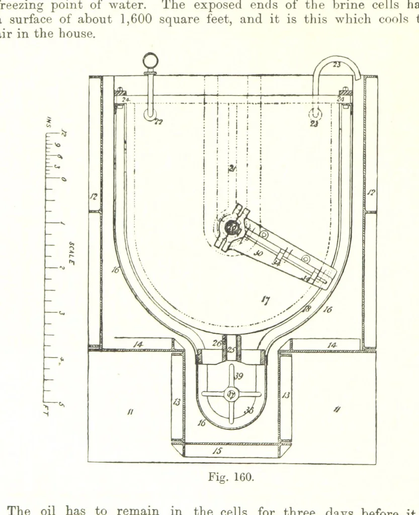 An illustration from Petroleum: a treatise on the geographical distribution and geological occurrence of petroleum and natural gas ... By B. Redwood, assisted by G. T. Holloway, and other contributors ... With maps, etc, 1896, leaf 50