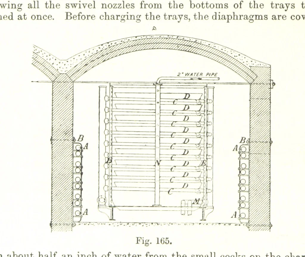 An illustration from Petroleum: a treatise on the geographical distribution and geological occurrence of petroleum and natural gas ... By B. Redwood, assisted by G. T. Holloway, and other contributors ... With maps, etc, 1896, leaf 56