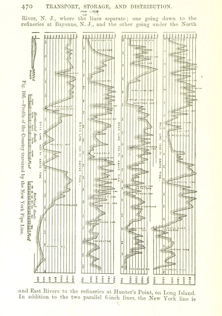 An illustration from Petroleum: a treatise on the geographical distribution and geological occurrence of petroleum and natural gas ... By B. Redwood, assisted by G. T. Holloway, and other contributors ... With maps, etc, 1896, leaf 80