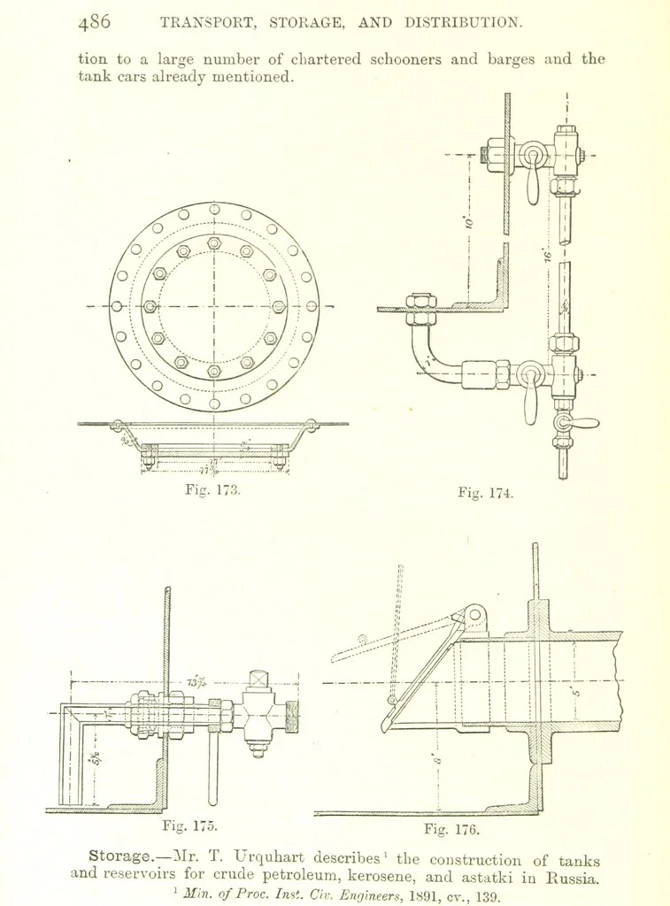 An illustration from Petroleum: a treatise on the geographical distribution and geological occurrence of petroleum and natural gas ... By B. Redwood, assisted by G. T. Holloway, and other contributors ... With maps, etc, 1896, leaf 96