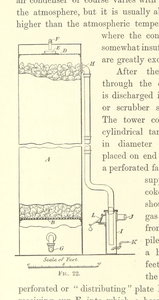An illustration from A Practical Treatise on Mineral Oils and their By-products, etc, 1897, leaf 124