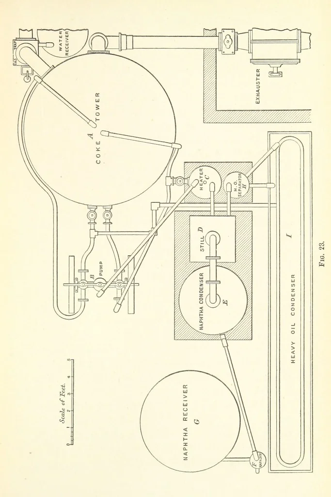 An illustration from A Practical Treatise on Mineral Oils and their By-products, etc, 1897, leaf 125