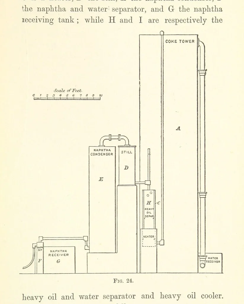 An illustration from A Practical Treatise on Mineral Oils and their By-products, etc, 1897, leaf 127