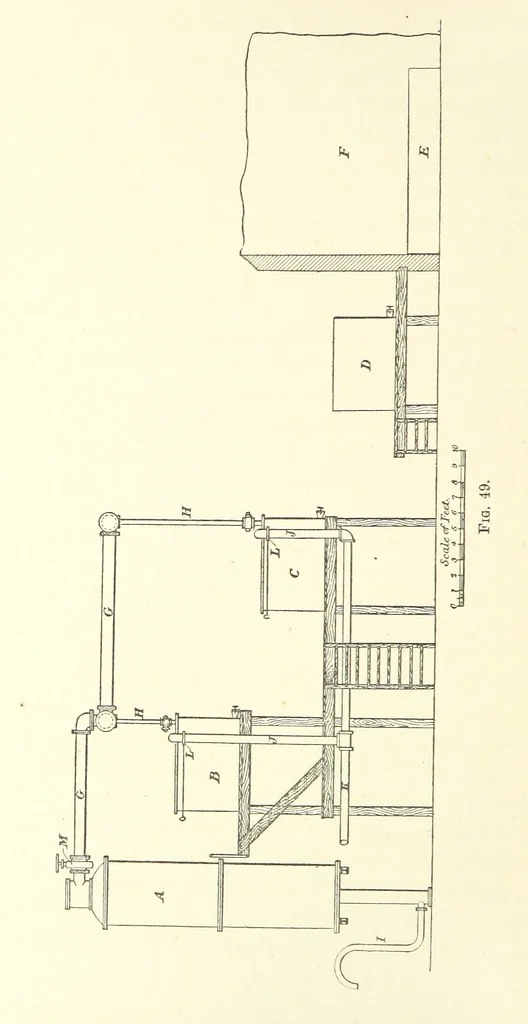 An illustration from A Practical Treatise on Mineral Oils and their By-products, etc, 1897, leaf 196