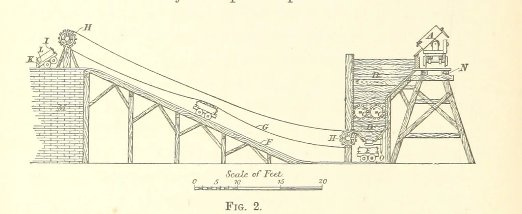 An illustration from A Practical Treatise on Mineral Oils and their By-products, etc, 1897, leaf 80