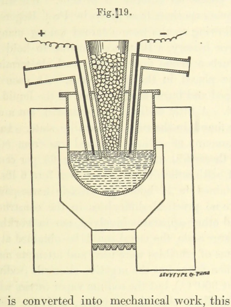 An illustration from Aluminium: its history, occurrence, ... and applications ... Illustrated, etc, 1890, leaf 203