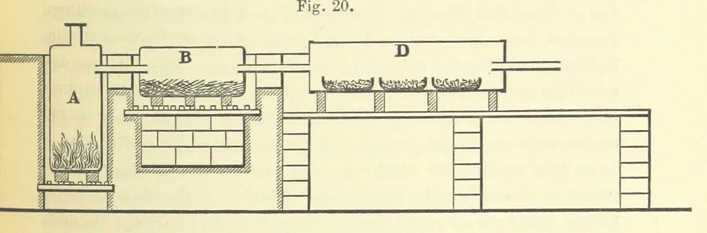 An illustration from Aluminium: its history, occurrence, ... and applications ... Illustrated, etc, 1890, leaf 225