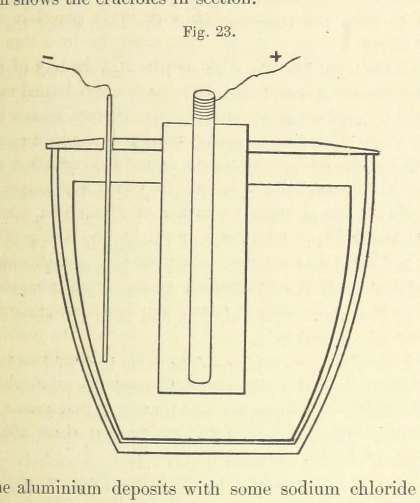 An illustration from Aluminium: its history, occurrence, ... and applications ... Illustrated, etc, 1890, leaf 283