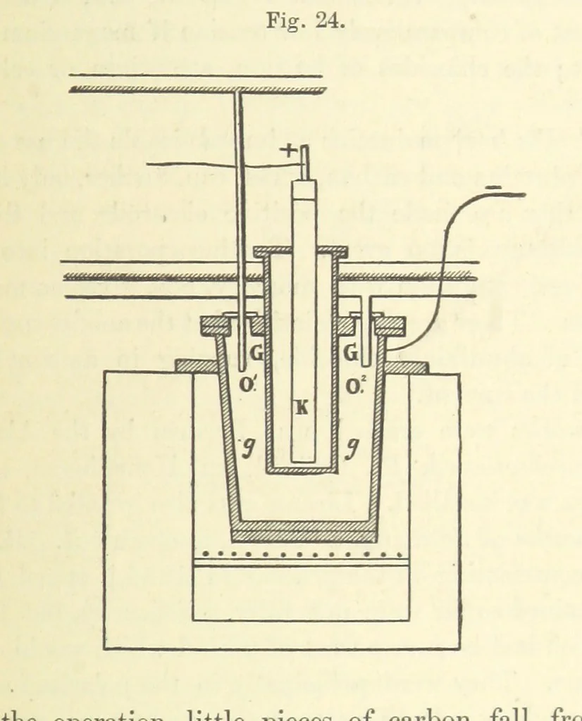 An illustration from Aluminium: its history, occurrence, ... and applications ... Illustrated, etc, 1890, leaf 287