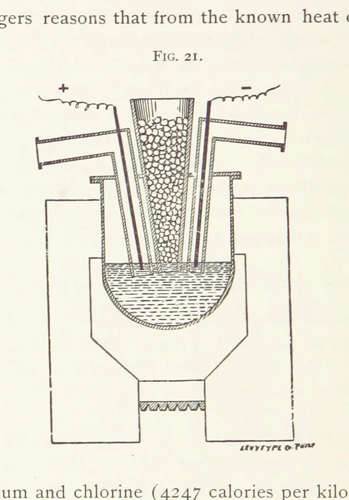 An illustration from Aluminium ... Third edition, revised and enlarged, etc, 1896, leaf 260