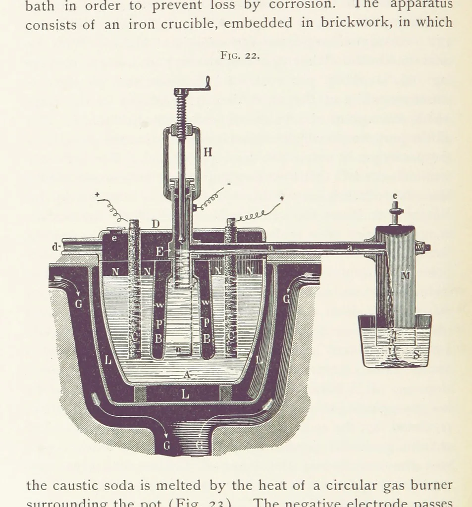 An illustration from Aluminium ... Third edition, revised and enlarged, etc, 1896, leaf 264