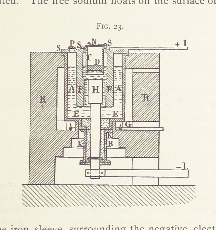 An illustration from Aluminium ... Third edition, revised and enlarged, etc, 1896, leaf 265
