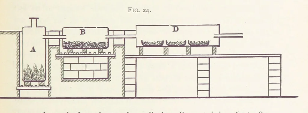 An illustration from Aluminium ... Third edition, revised and enlarged, etc, 1896, leaf 293