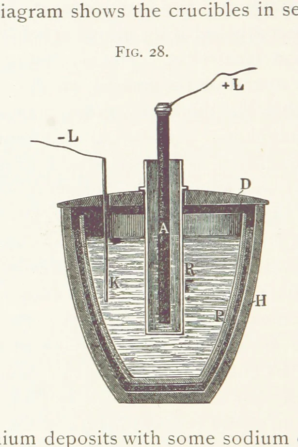 An illustration from Aluminium ... Third edition, revised and enlarged, etc, 1896, leaf 362
