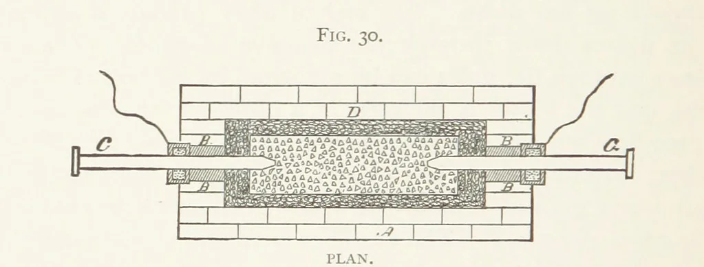 An illustration from Aluminium ... Third edition, revised and enlarged, etc, 1896, leaf 374